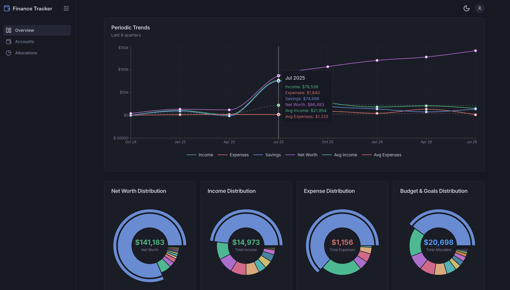 Analytics Dashboard