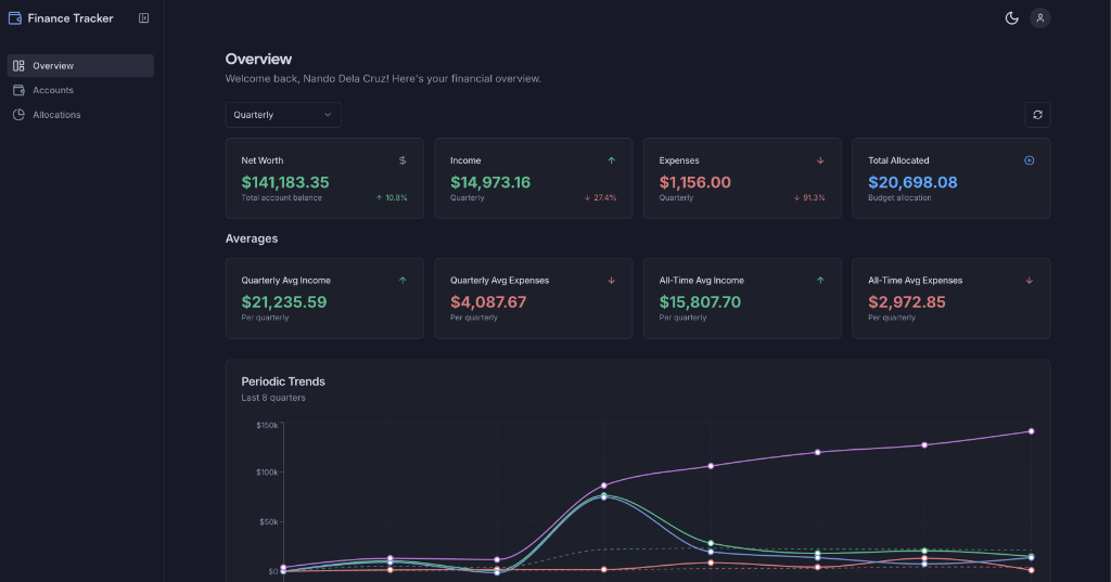 Overview Dashboard